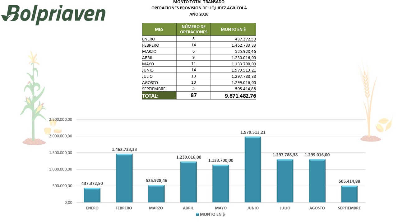Operaciones de Provisión de Liquidez