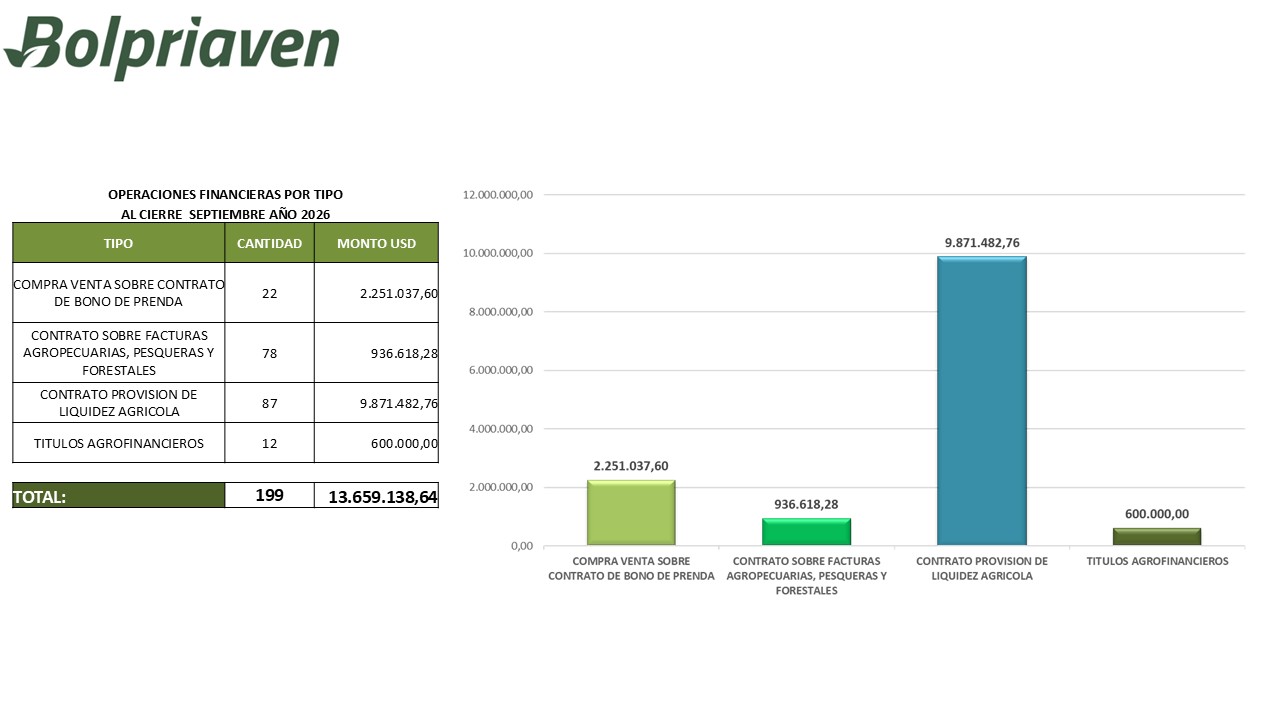 Comparativo por tipo de operación